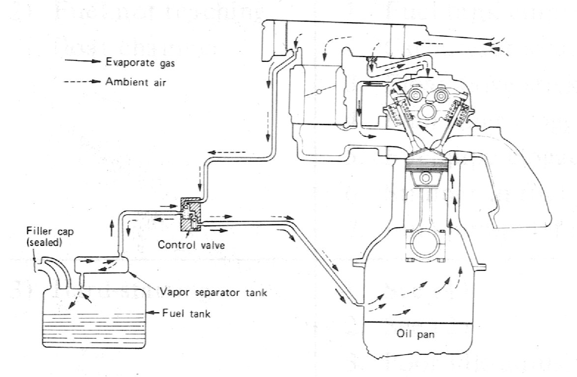 Wiring  Fuel  U0026 Other Diagrams